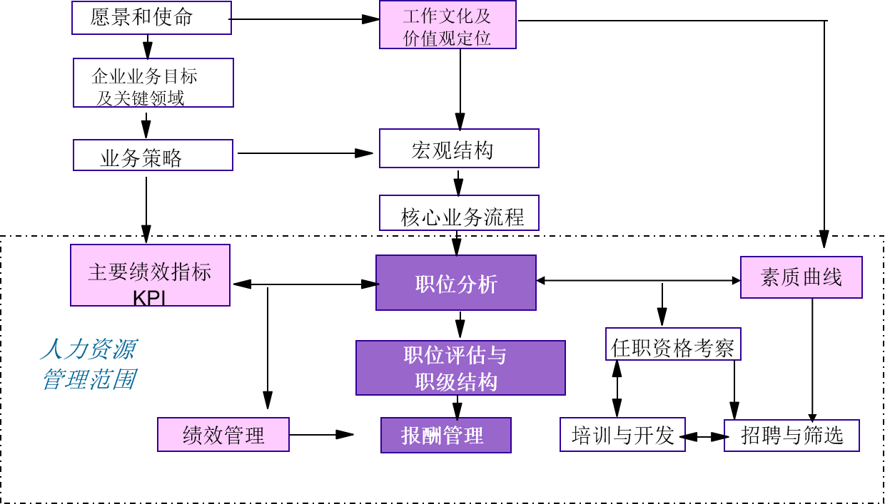 人力资源体系-方法与技术.png 人力资源体系-方法与技术.png