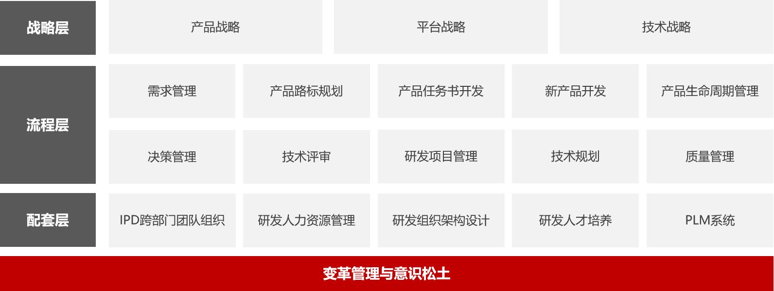 IPD服务内容.png IPD服务内容.png