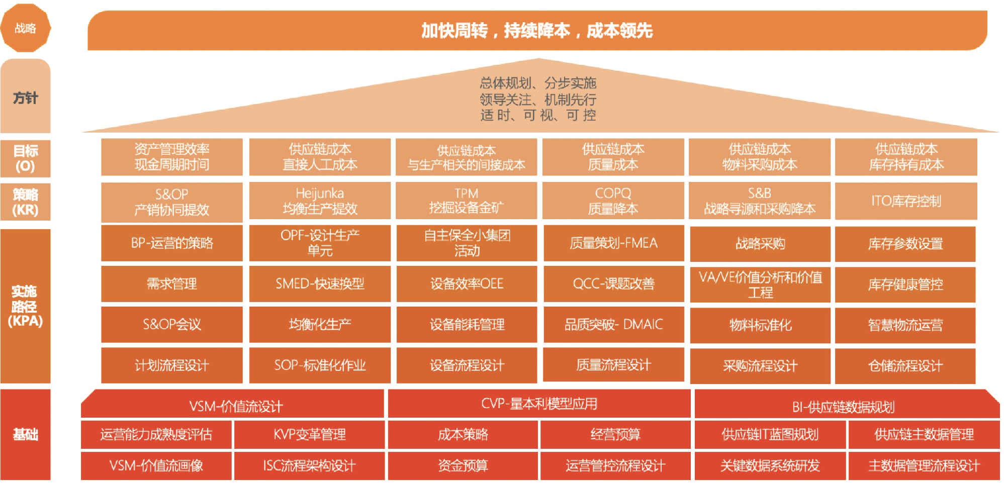 方法技术 1.jpg
